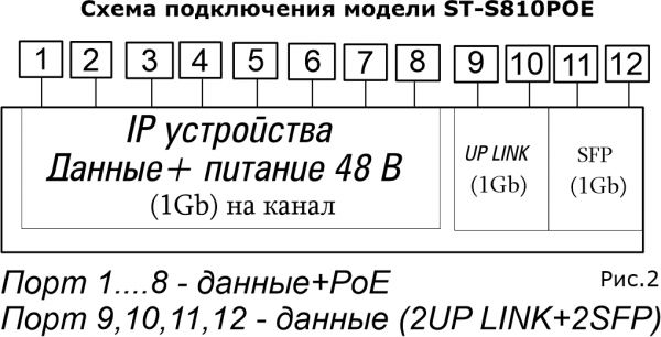 Уличный 8 канальный коммутатор ST-S810POE (8G/2G/2S/96W/А/OUT) PRO