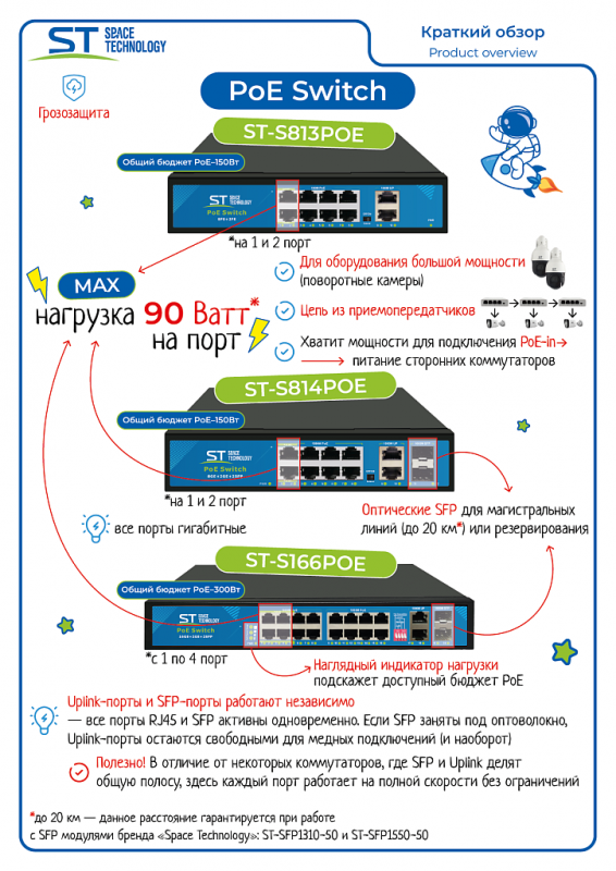 8-канальный коммутатор до 90Вт (PoE++) ST-S814POE (8G/2G/2S/150W/АB/2BT) PRO