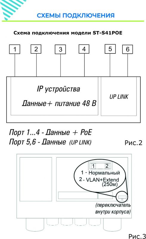 Уличный 4 канальный коммутатор ST-S41POE (2M/65W/А/OUT) PRO