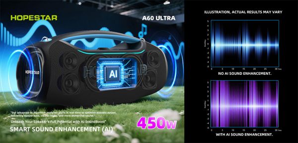 Беспроводная Bluetooth колонка Hopestar A60 ULTRA 450Вт с микрофоном