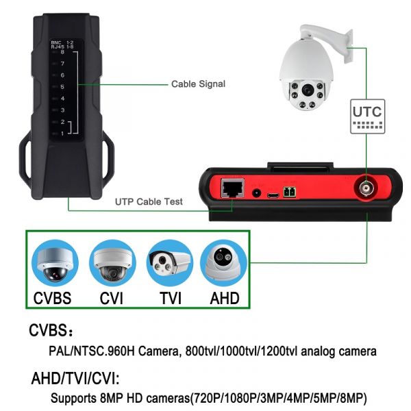 Тестер видеокамер AVT TEST 7S v3