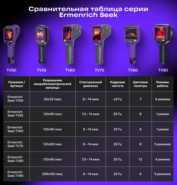 Тепловизор строительный Ermenrich Seek TV80