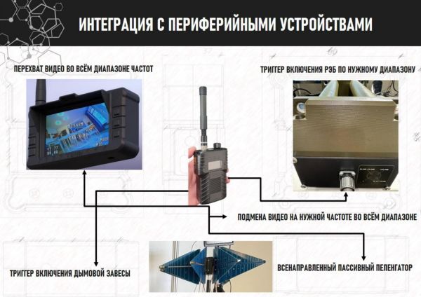 Детектор дронов Тень v4 (Россия)