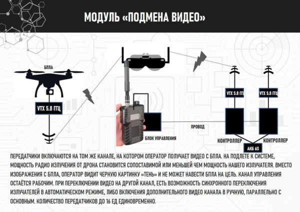 Детектор дронов Тень v4 (Россия)