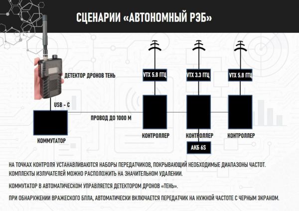 Детектор дронов Тень v4 (Россия)