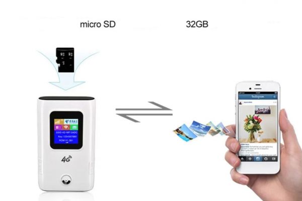 Автономный 4G WiFi роутер MF905C-EU MC-2 Pro с АКБ