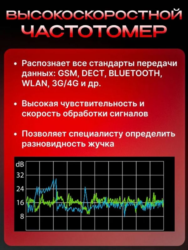Детектор скрытых камер и жучков BugHunter Professional BH-04