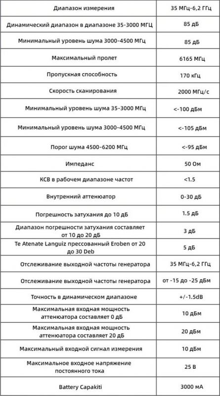 Профессиональный радиочастотный анализатор спектра HTOOL SA8
